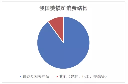鎂 進(jìn)階之路