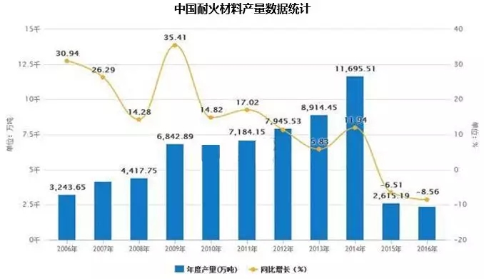 鎂 進(jìn)階之路
