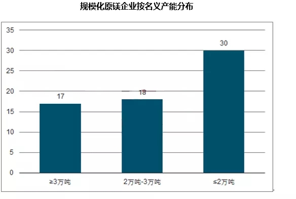 鎂 進(jìn)階之路