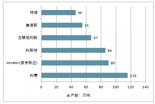 新年 漲價(jià) 鈦白粉 開(kāi)門(mén)紅