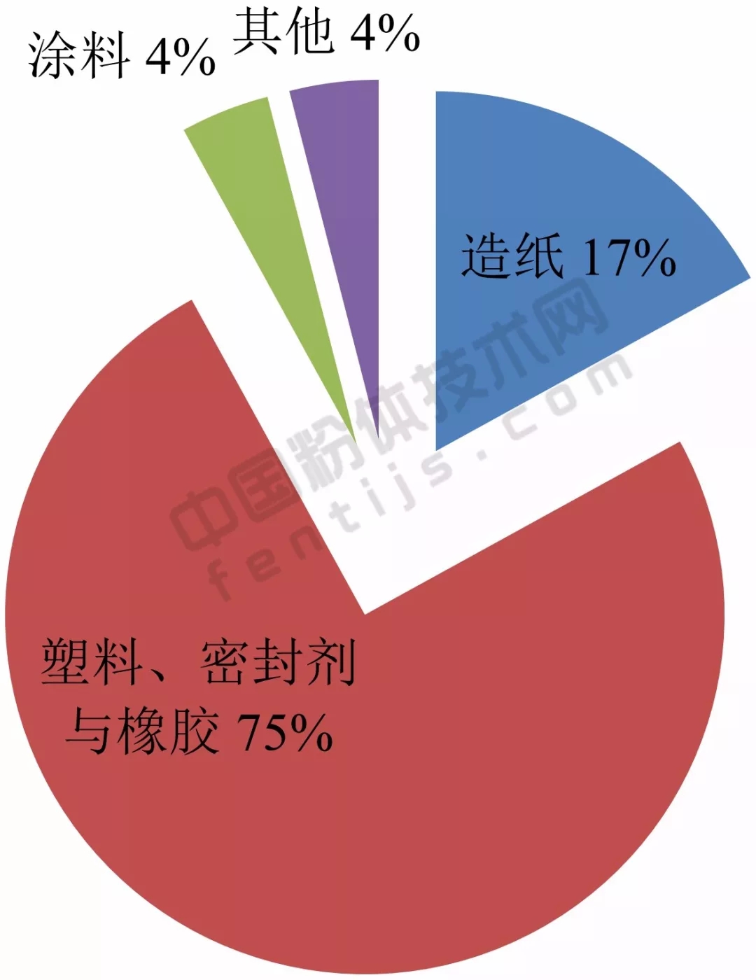 亞洲 重鈣 產(chǎn)能 應用 生產(chǎn)商