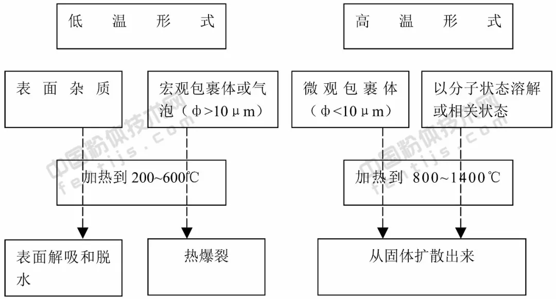 石英 流體包裹體