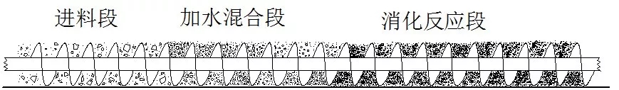 氧化鈣 氫氧化鈣 分析