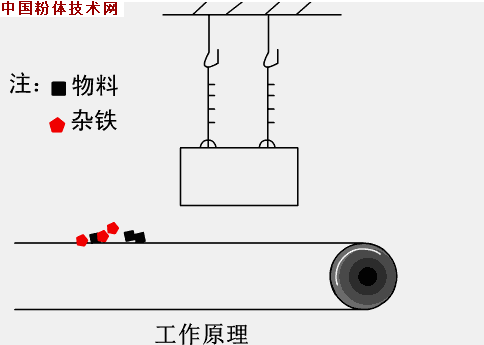 固定懸掛式除鐵器