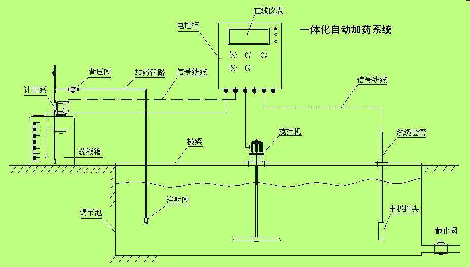 一文了解選礦自動(dòng)化！