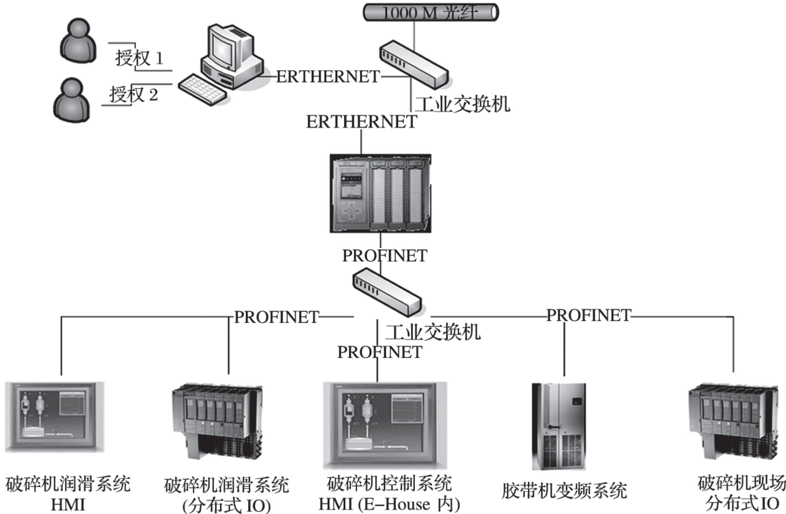 一文了解選礦自動(dòng)化！