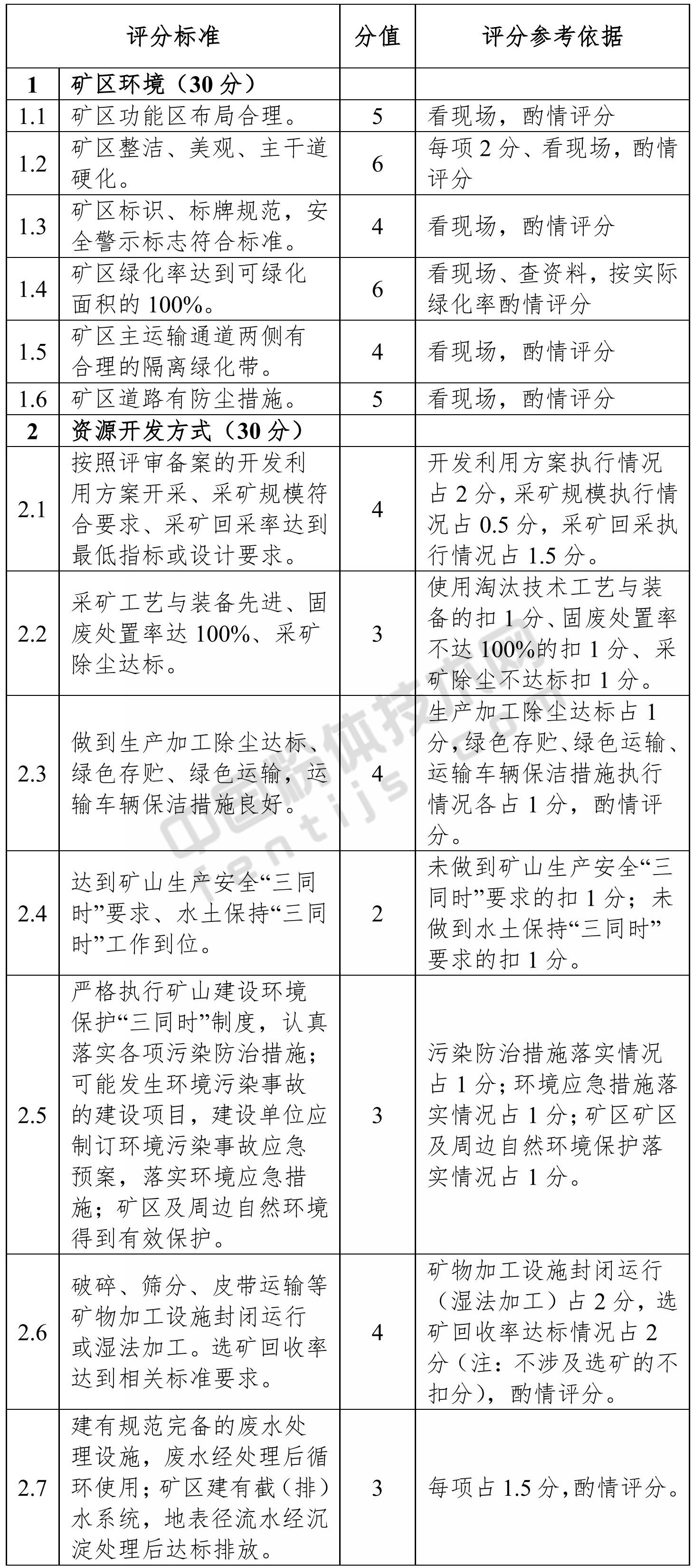 廣西自治區級綠色礦山考核評分標準