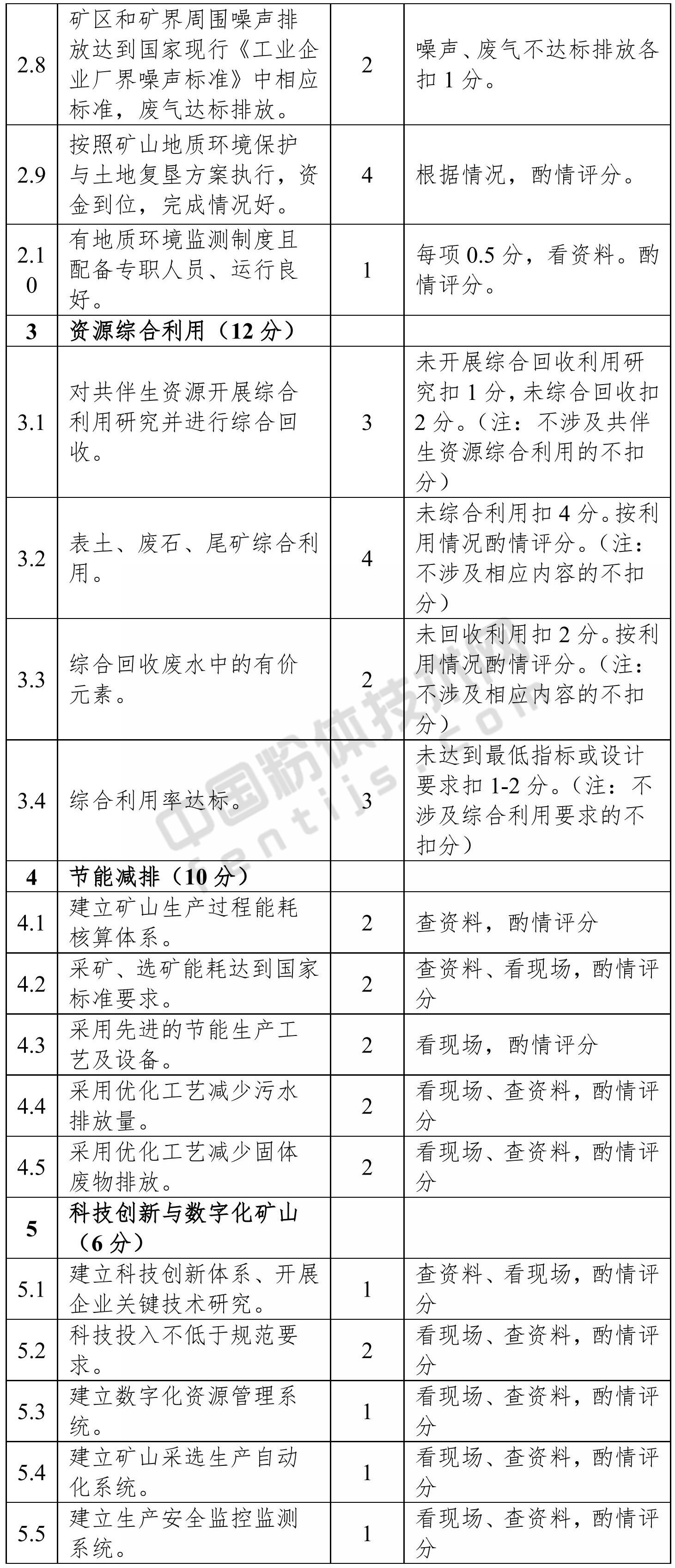 廣西自治區級綠色礦山考核評分標準