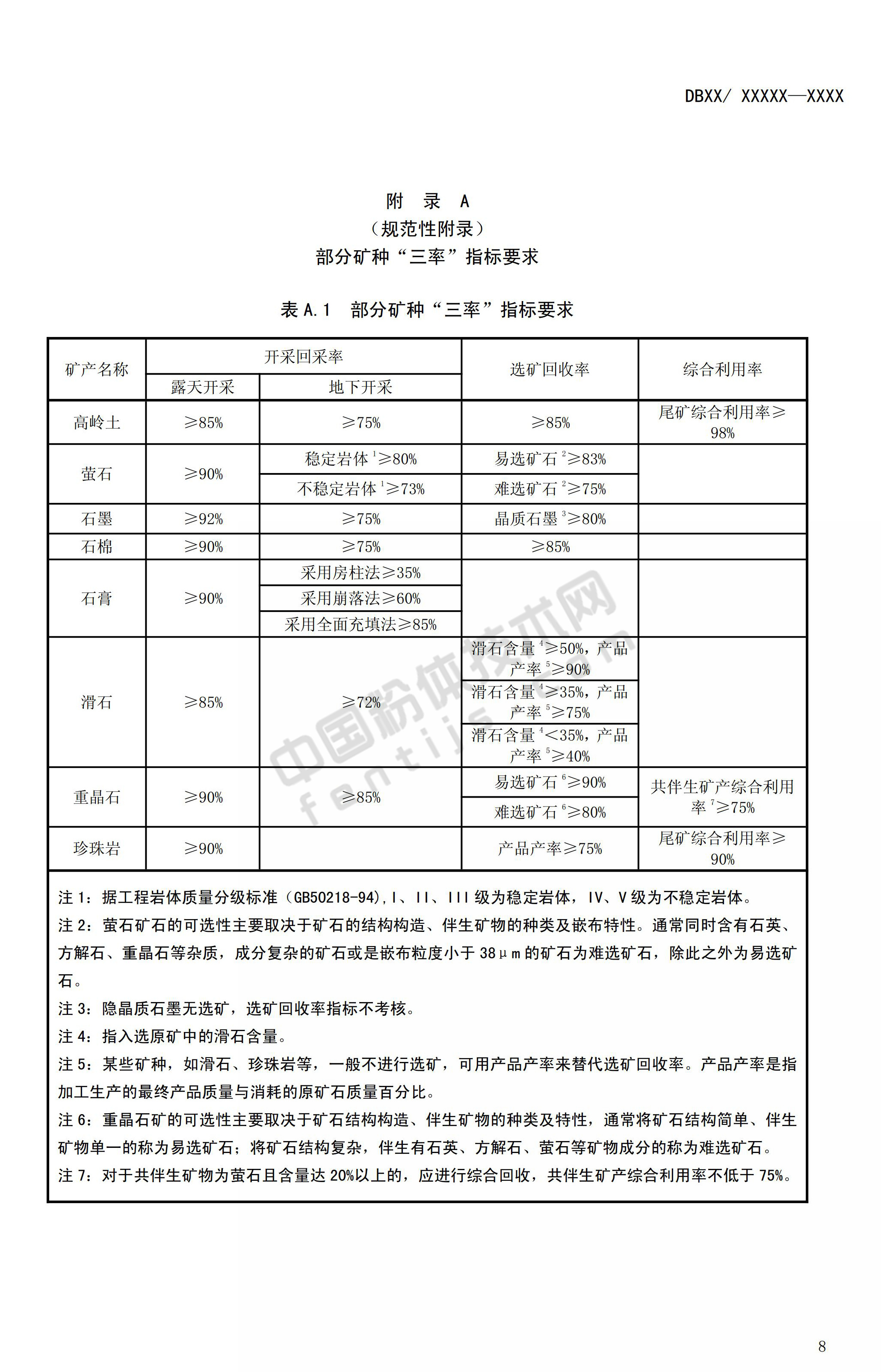 寧夏發(fā)布4項綠色礦山建設規范，對22種非金屬礦綠色礦山這樣要求！