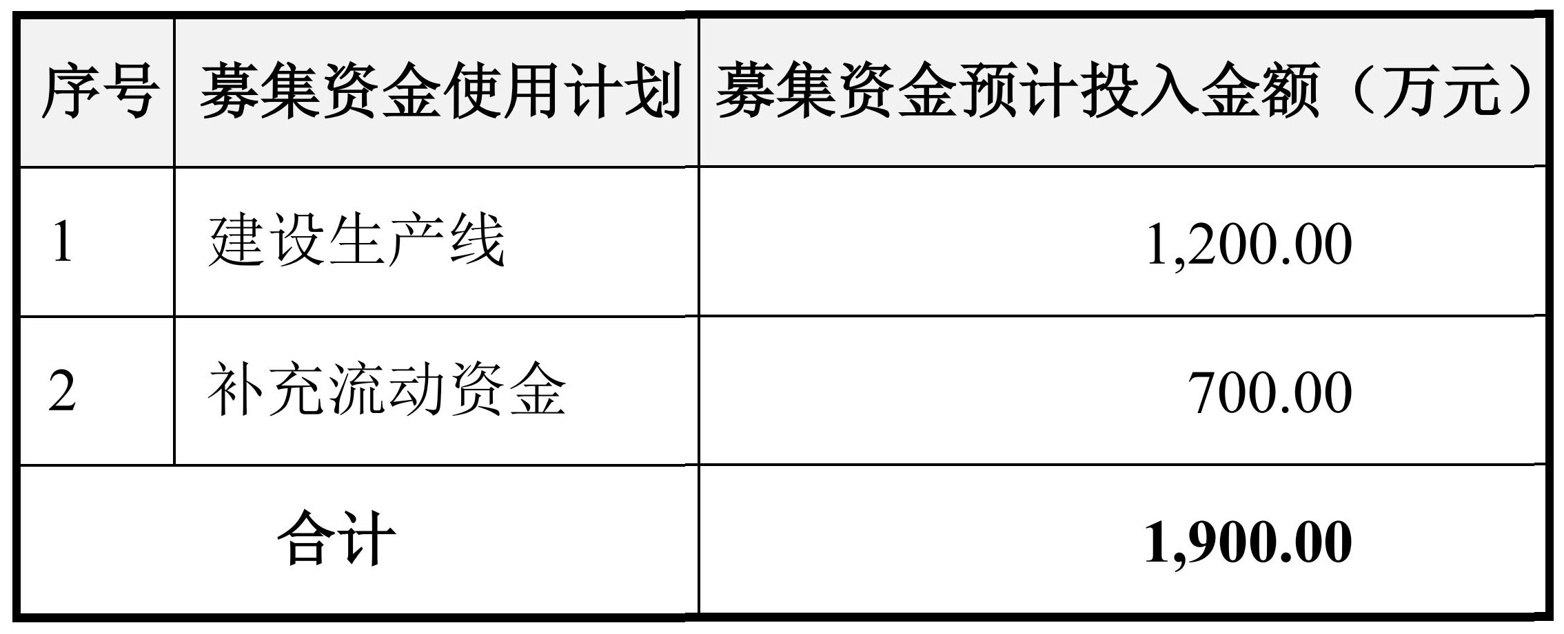 深圳商德陶瓷擬募資1900萬(wàn)元，部分用于建設生產(chǎn)線(xiàn)！