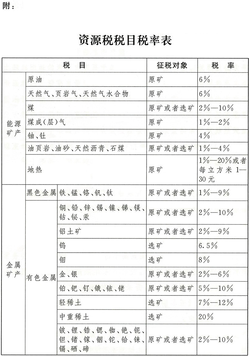 《資源稅法》來(lái)了，這幾種情況可減免
