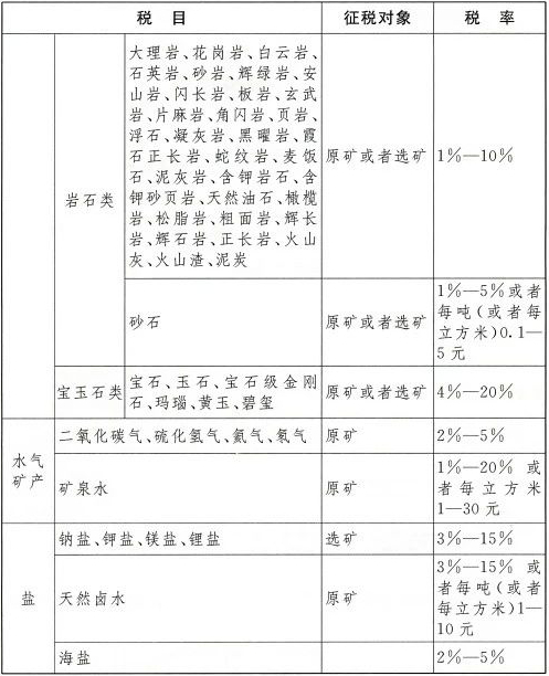 《資源稅法》來(lái)了，這幾種情況可減免