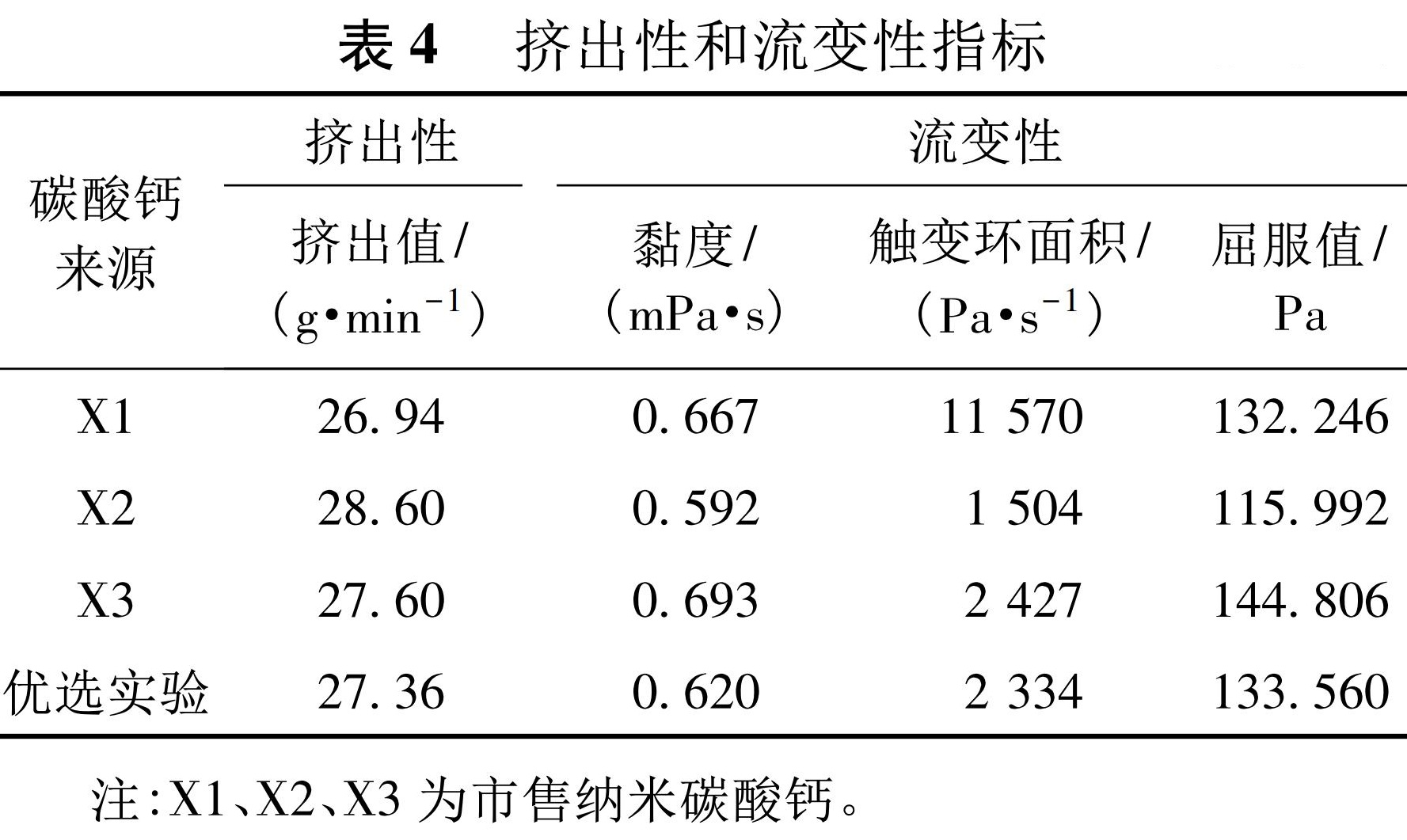 納米碳酸鈣吸油值影響因素的研究