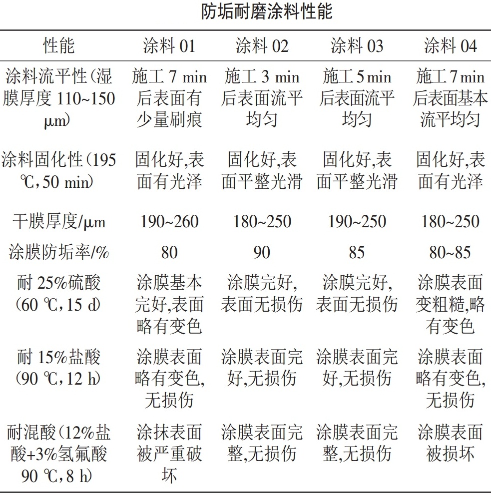 一文了解涂料用顏填料的復配改性技術！
