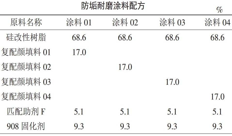 一文了解涂料用顏填料的復配改性技術！