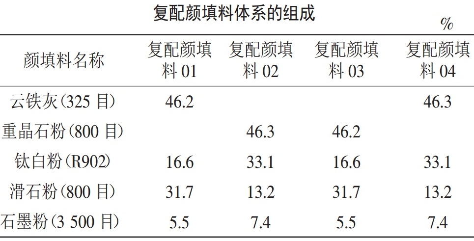 一文了解涂料用顏填料的復配改性技術！