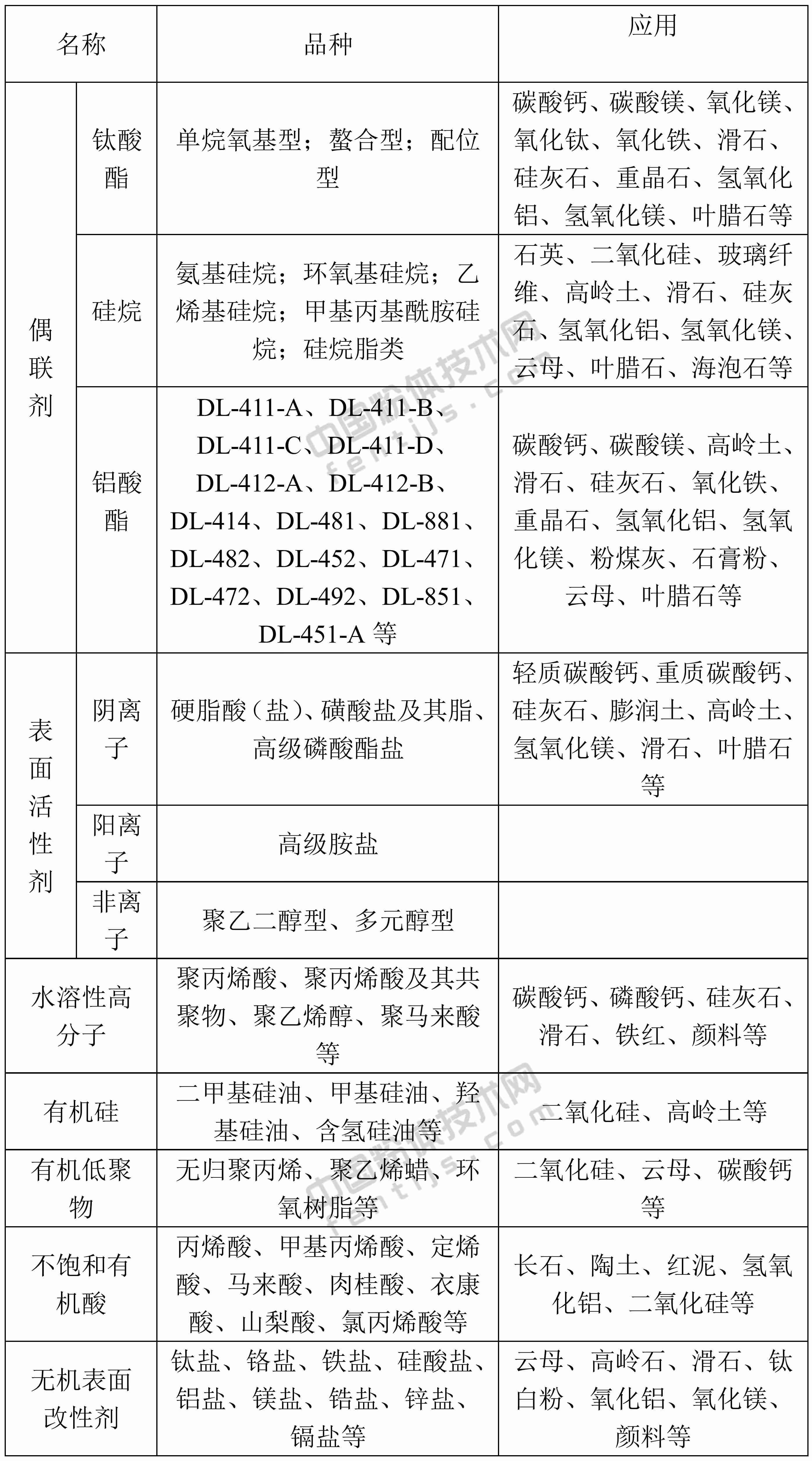 一文了解超細粉體表面改性技術(shù)！