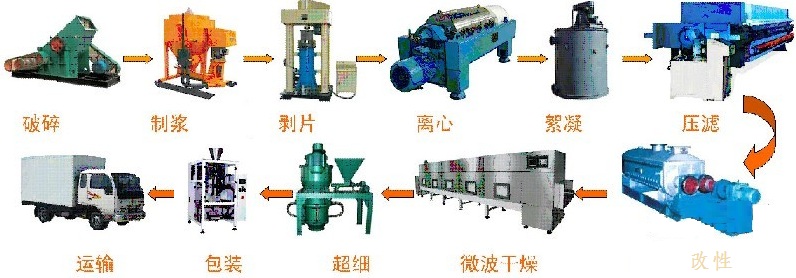 韓秀山:膨潤土應用及提純深加工