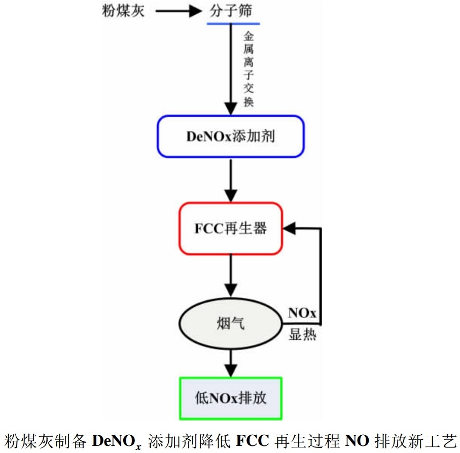 以廢治污——粉煤灰環(huán)保材料