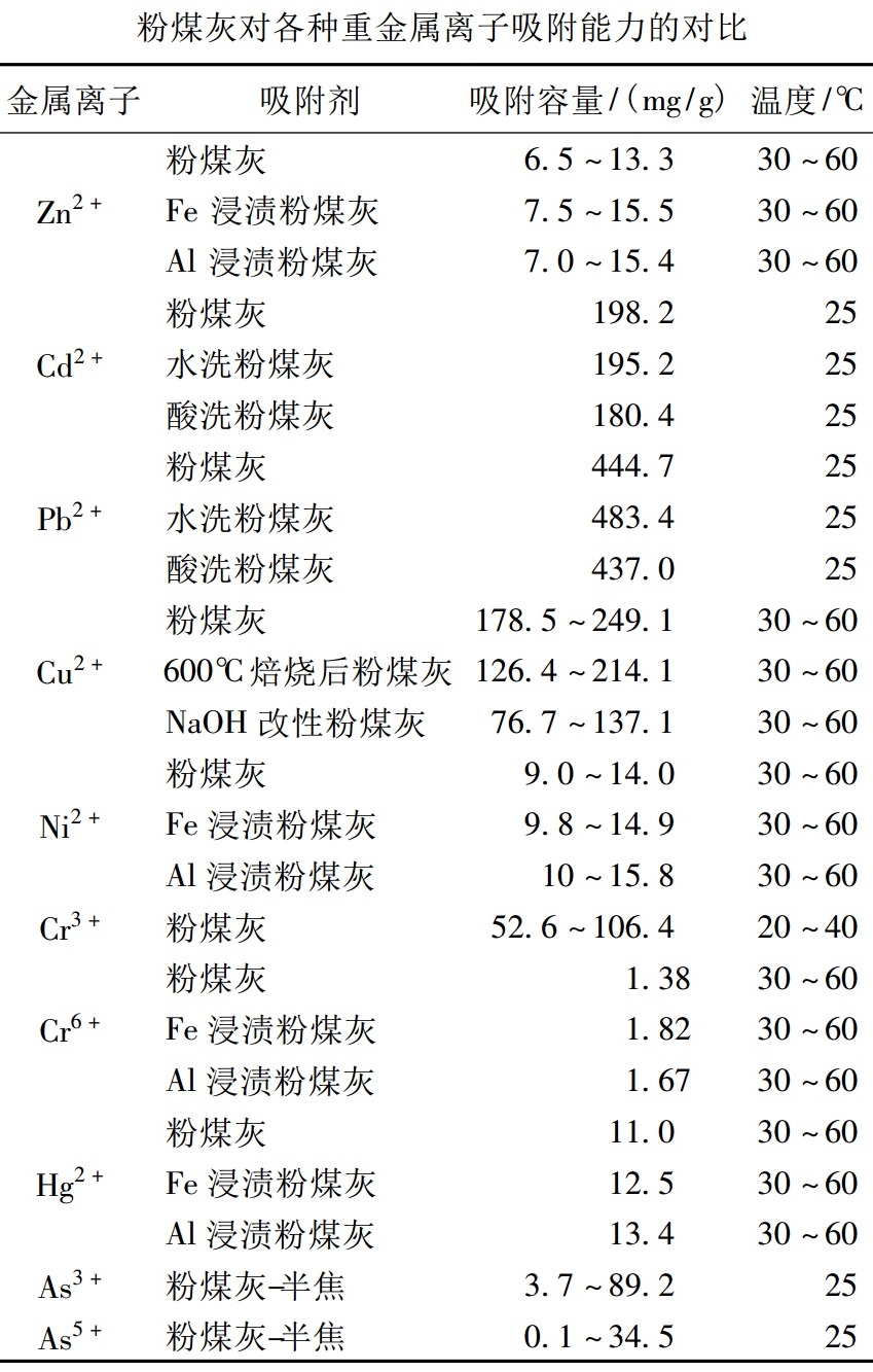 以廢治污——粉煤灰環(huán)保材料