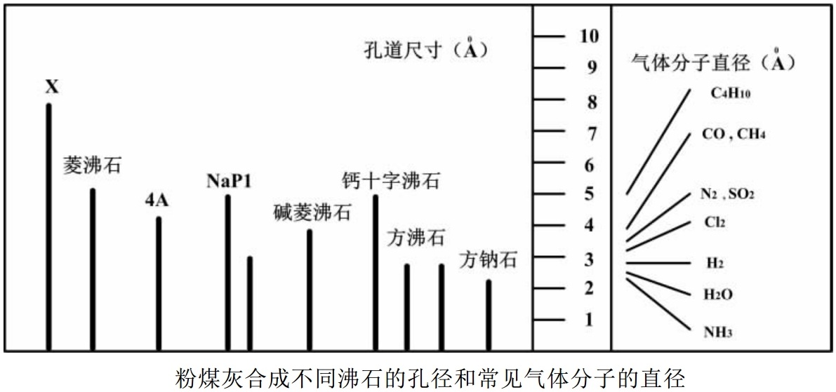 以廢治污——粉煤灰環(huán)保材料