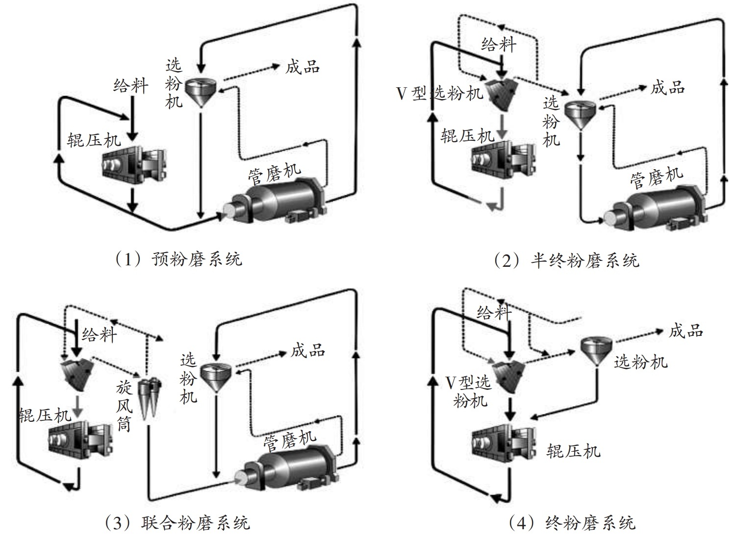 粉碎工程的重大突破——輥壓機