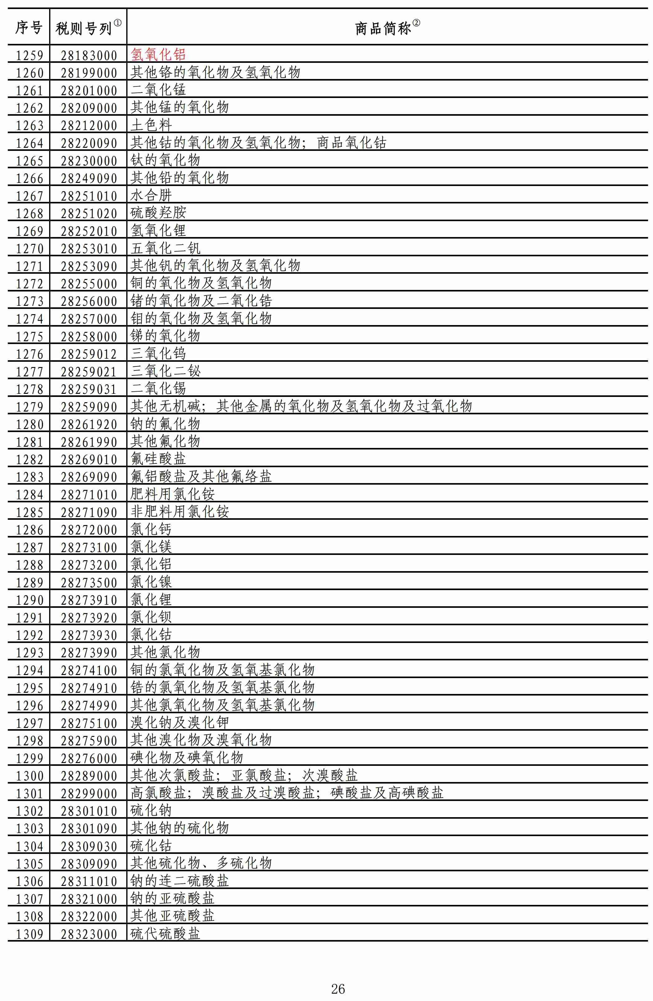 重磅！我國對美進(jìn)口礦產(chǎn)品加征稅率降至2.5%！