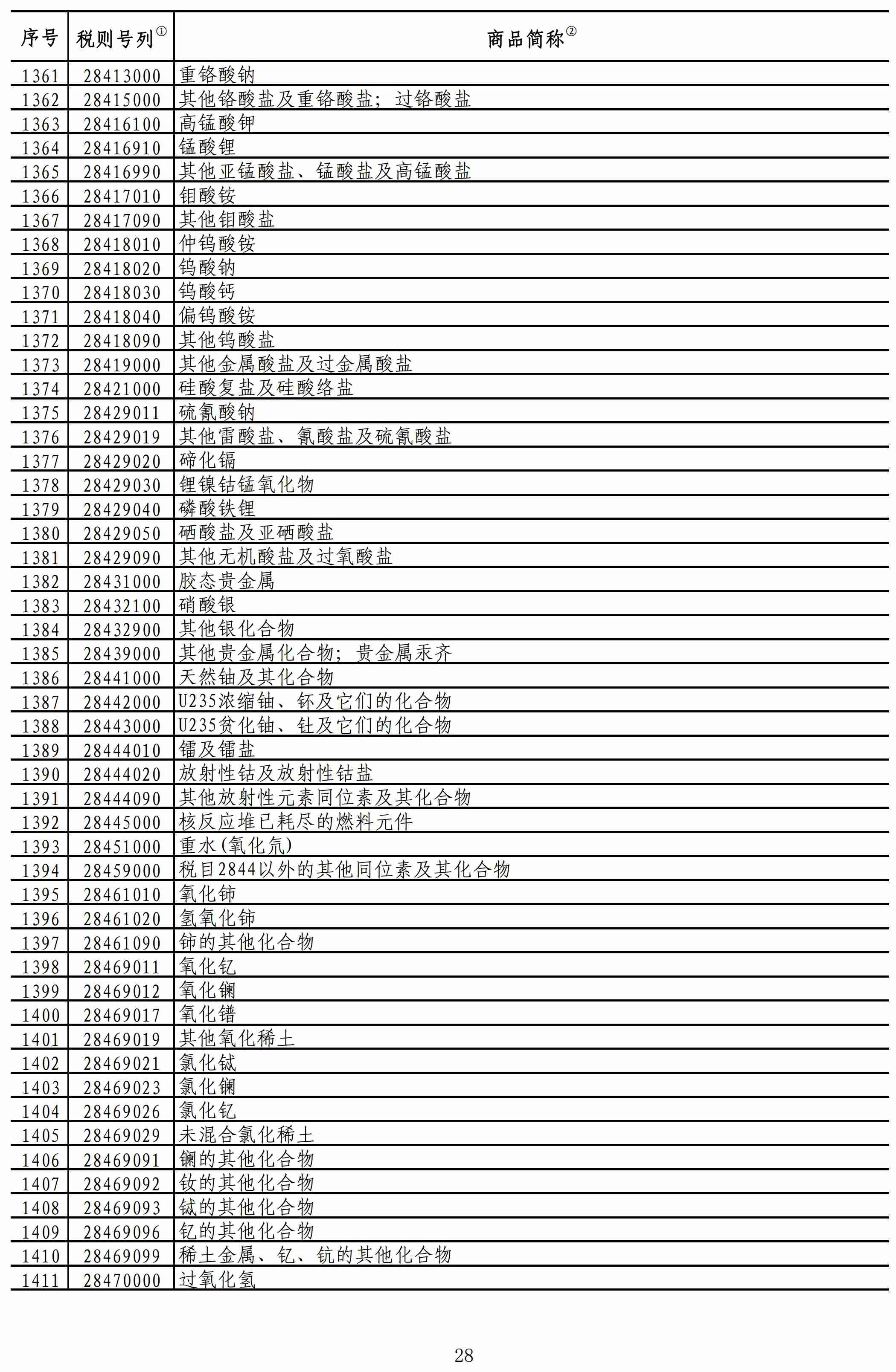 重磅！我國對美進(jìn)口礦產(chǎn)品加征稅率降至2.5%！