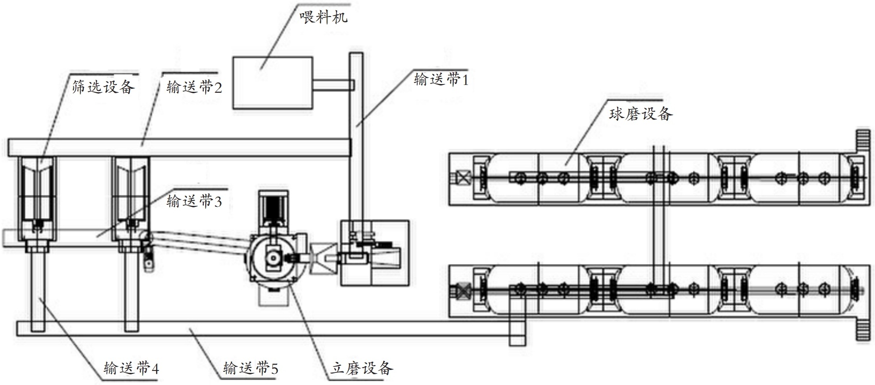 陶瓷原料粉磨新工藝、新技術