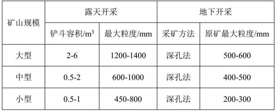 破碎篩分工藝如何設計，才能更節能、高效？