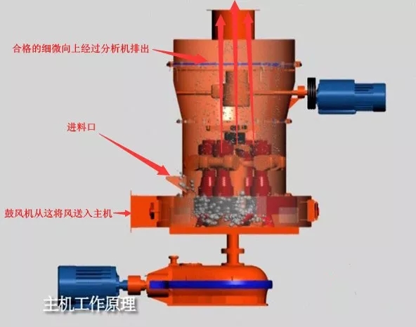 6大類粉磨設備及適用對象