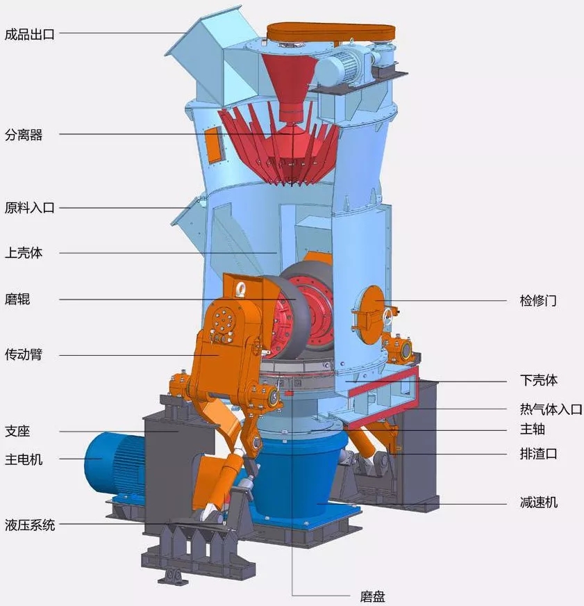 6大類粉磨設備及適用對象