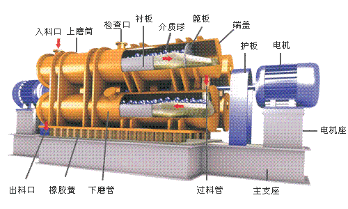 6大類粉磨設備及適用對象