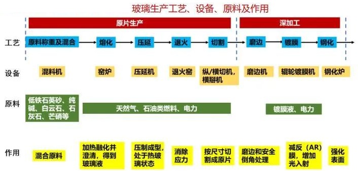 石英砂供應能力或成為光伏玻璃企業(yè)發(fā)展瓶頸！
