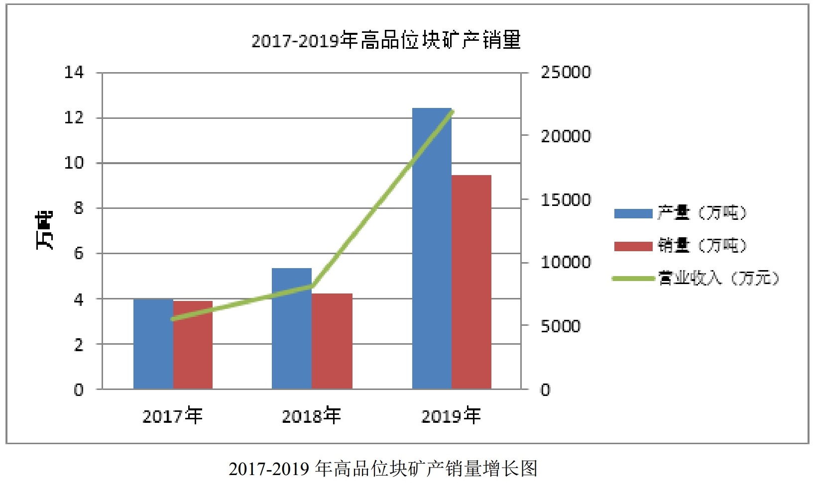 螢石量價齊升，金石資源2019年營收8.1億元！