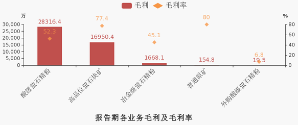 螢石量價齊升，金石資源2019年營收8.1億元！
