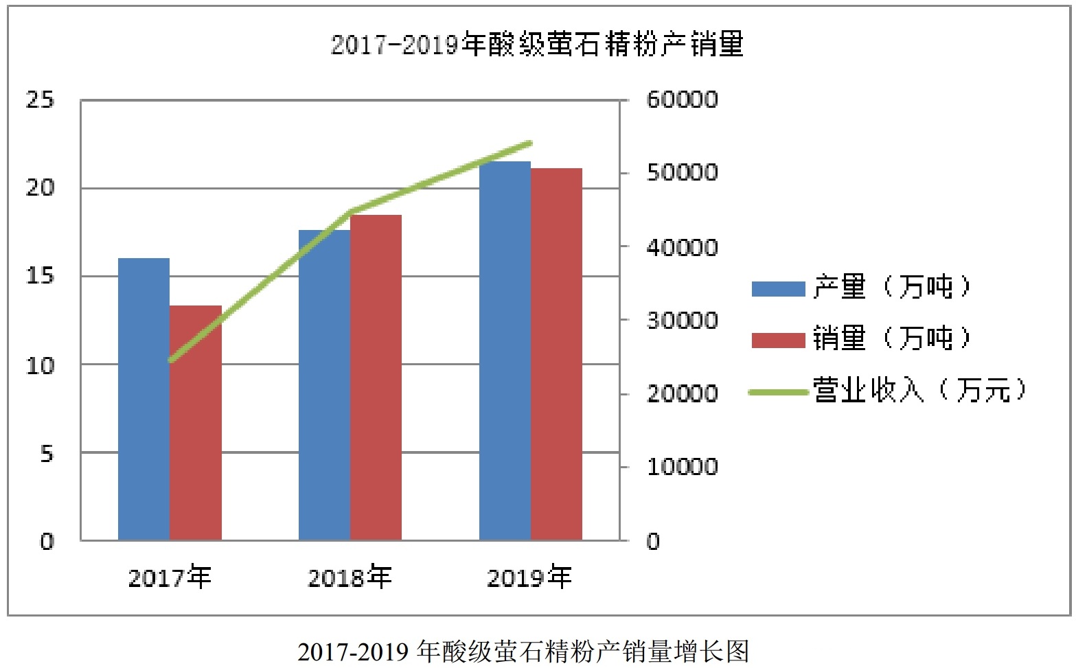 螢石量價齊升，金石資源2019年營收8.1億元！
