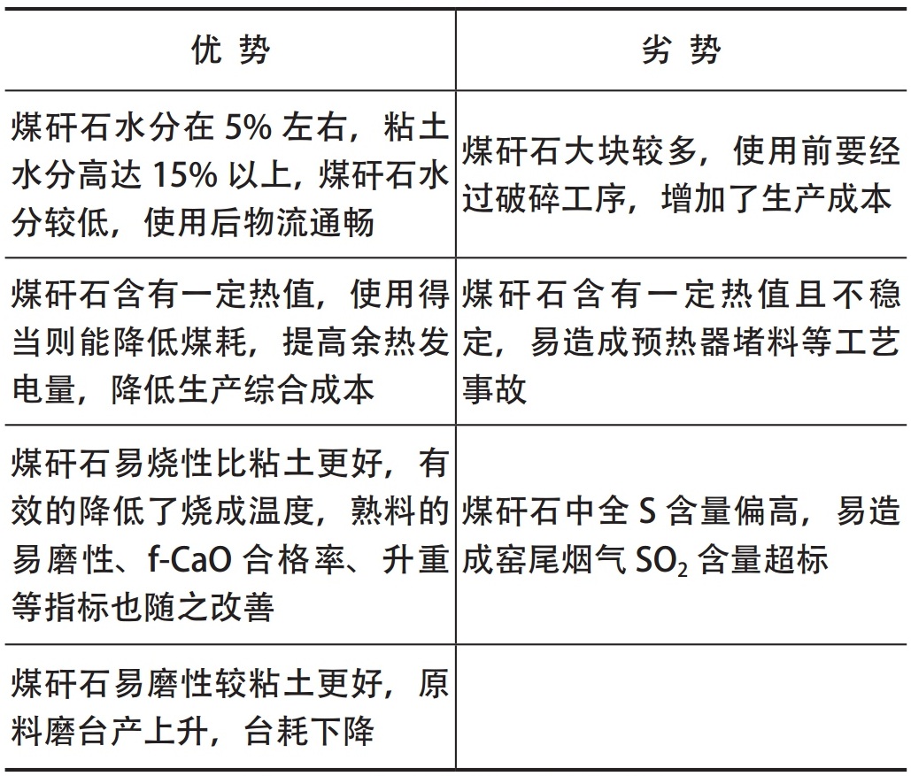 煤矸石能用于水泥行業(yè)嗎？有哪些問(wèn)題需要注意？