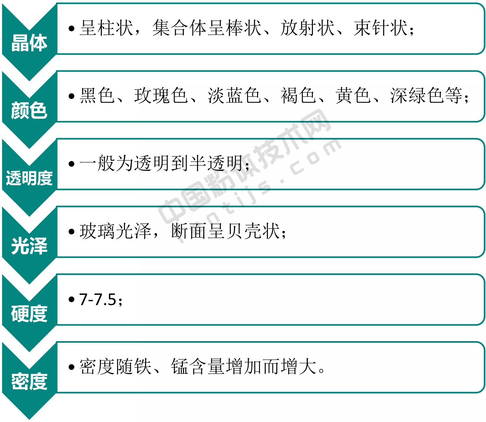 一文了解電氣石加工與應用