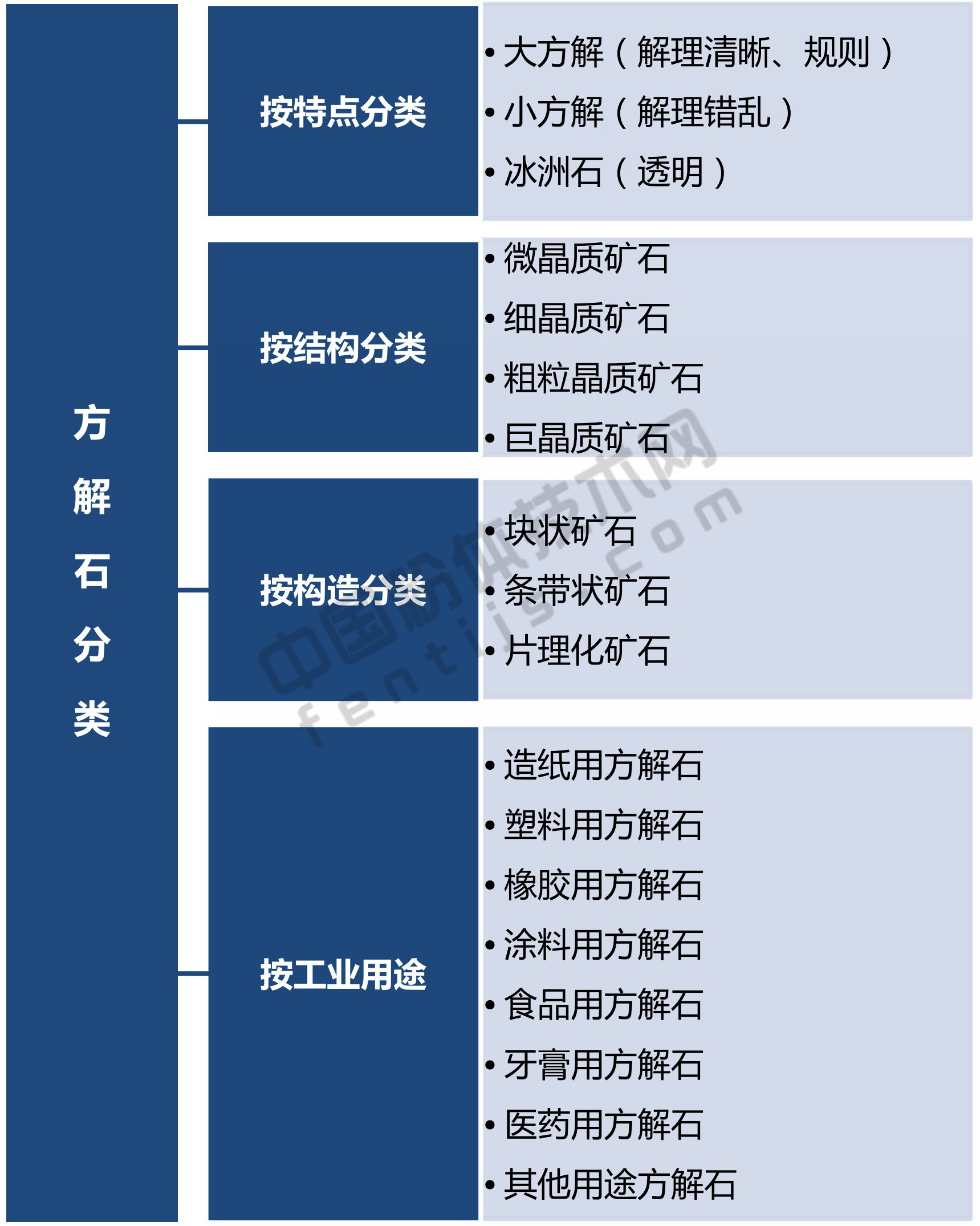 一文了解方解石礦床及資源