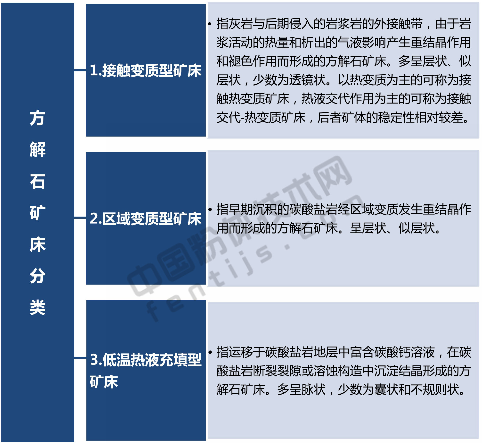 一文了解方解石礦床及資源