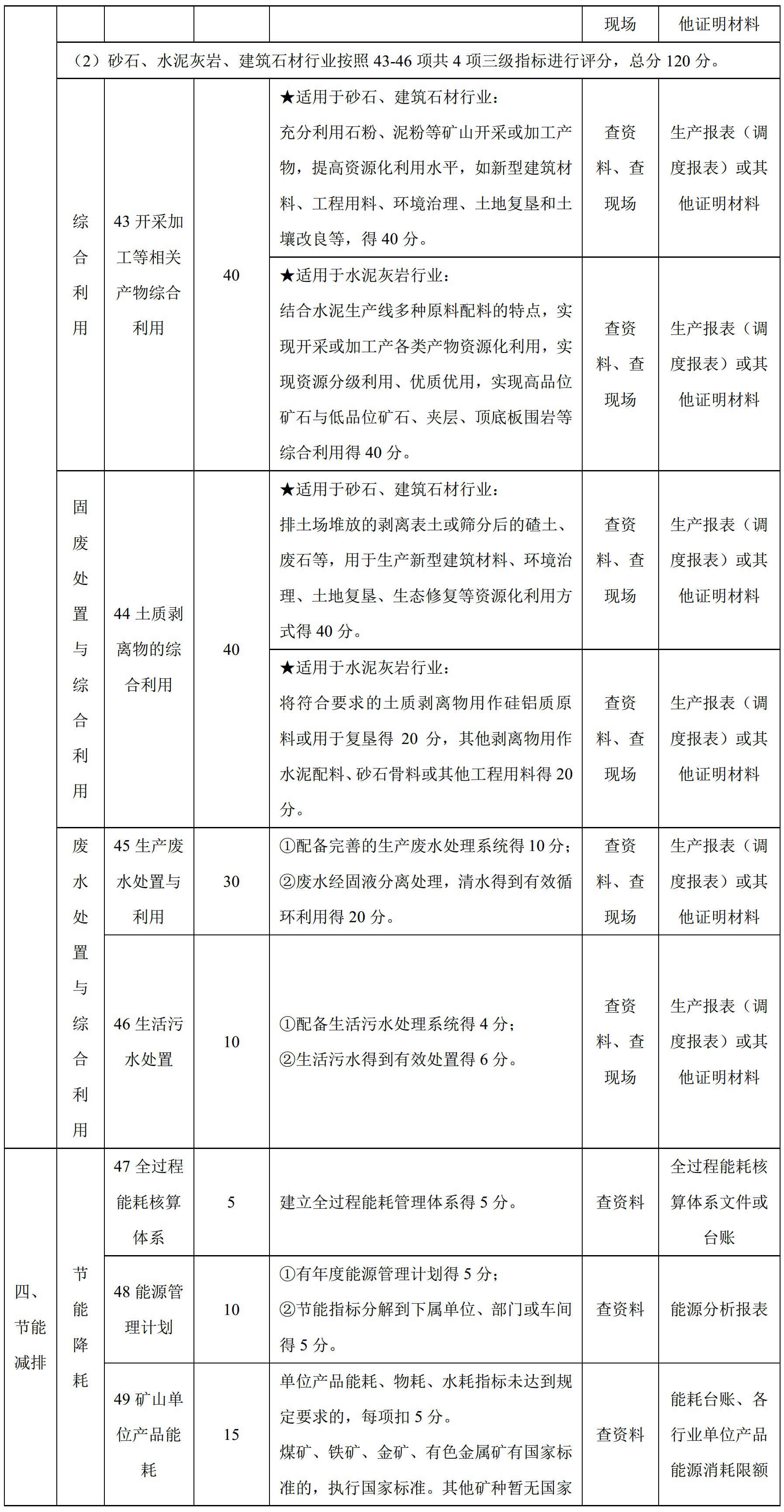 100項綠色礦山評價(jià)指標，看看你缺哪項？
