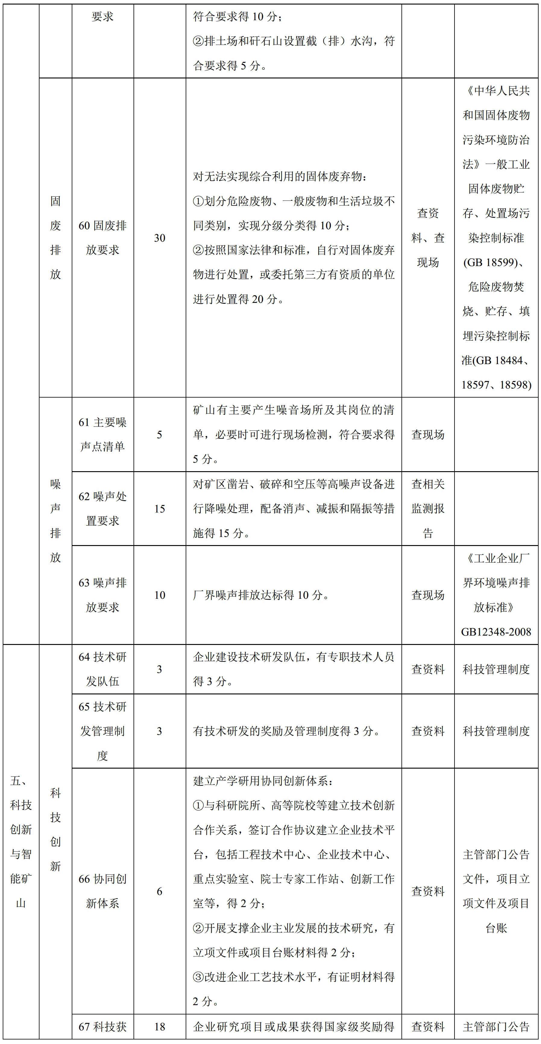100項綠色礦山評價(jià)指標，看看你缺哪項？