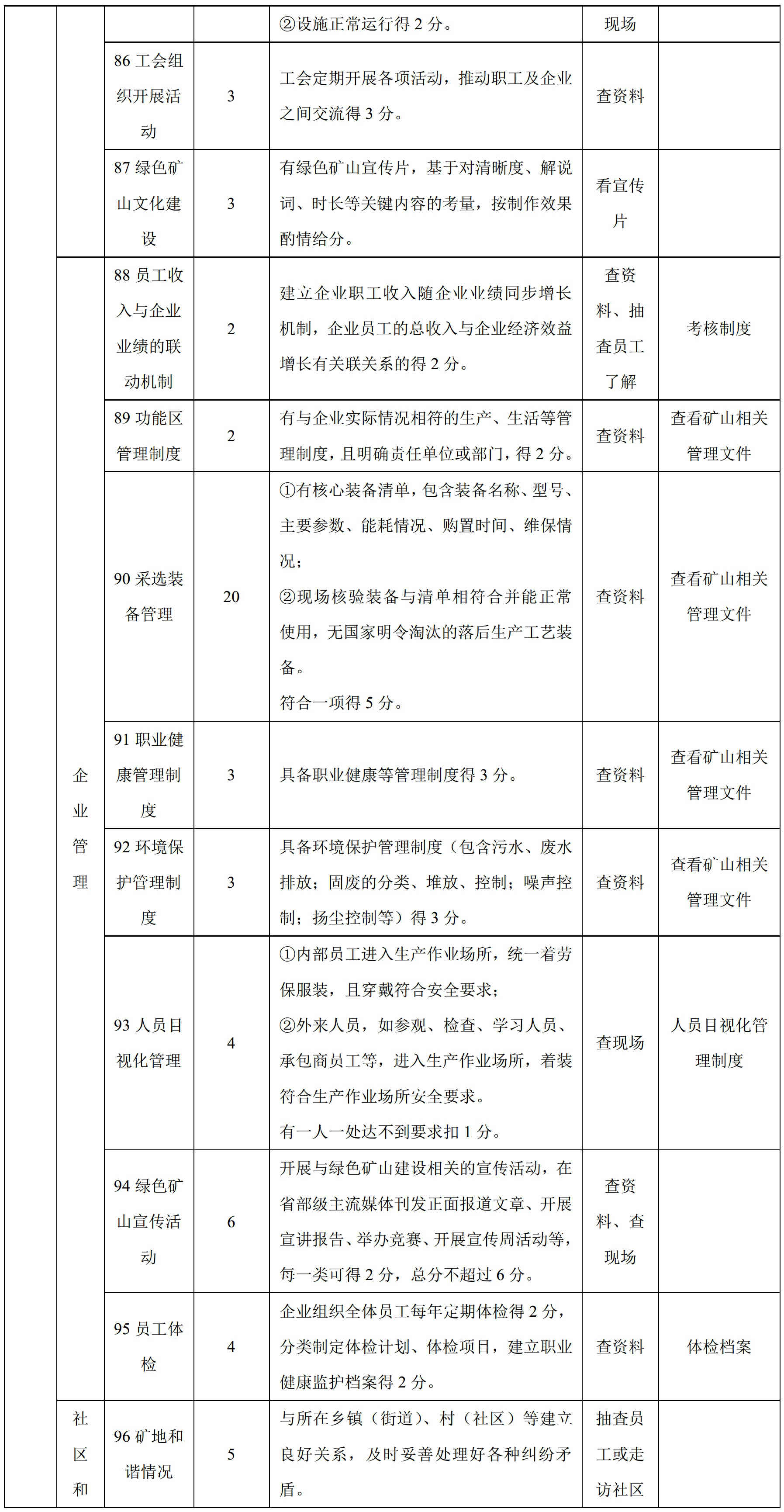 100項綠色礦山評價(jià)指標，看看你缺哪項？