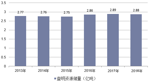 一文了解中國滑石資源概況、產(chǎn)業(yè)現狀及發(fā)展趨勢