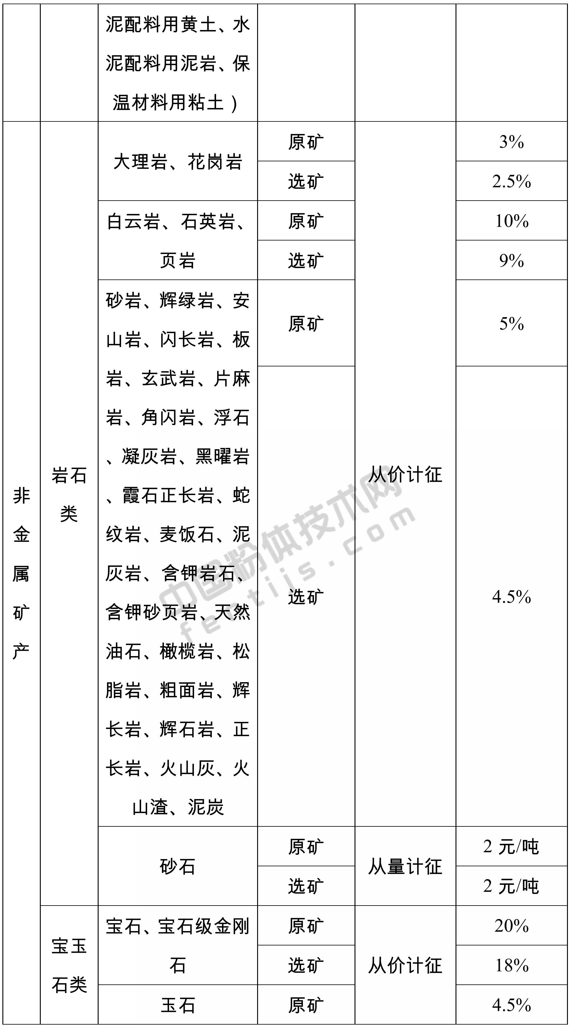 山東發(fā)布155個(gè)礦產(chǎn)資源稅稅率，9月1日起施行
