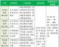改性劑選擇4個(gè)因素，7個(gè)產(chǎn)品推薦