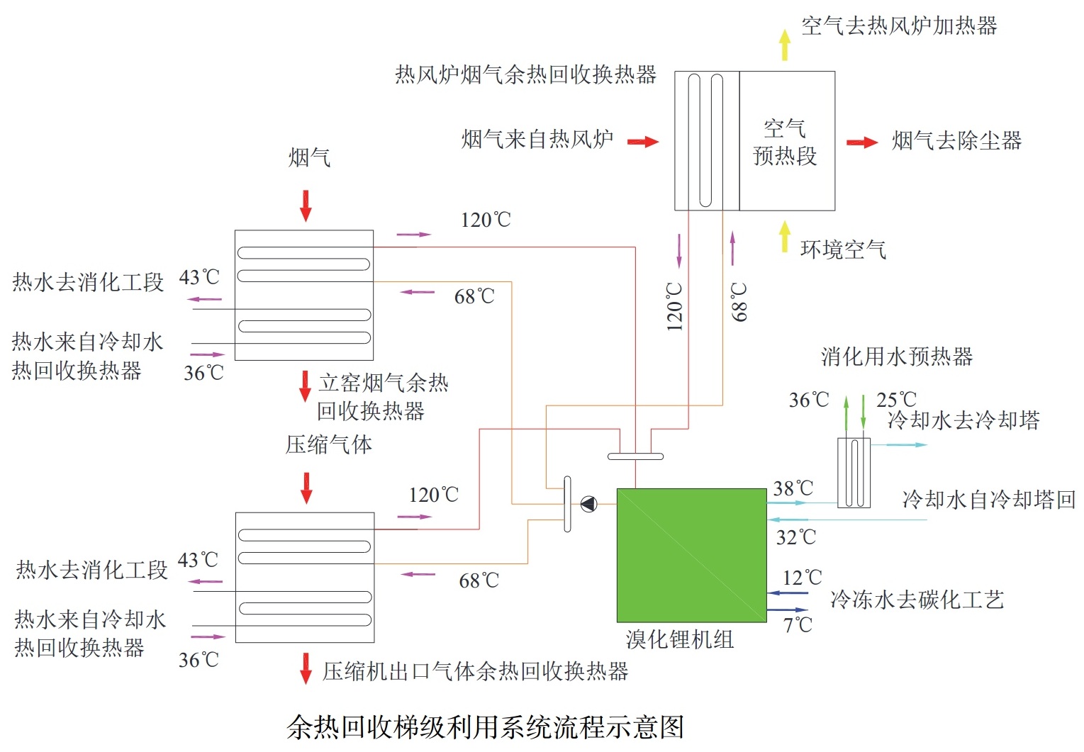 碳化法納米碳酸鈣生產工藝能耗分析及余熱利用方案