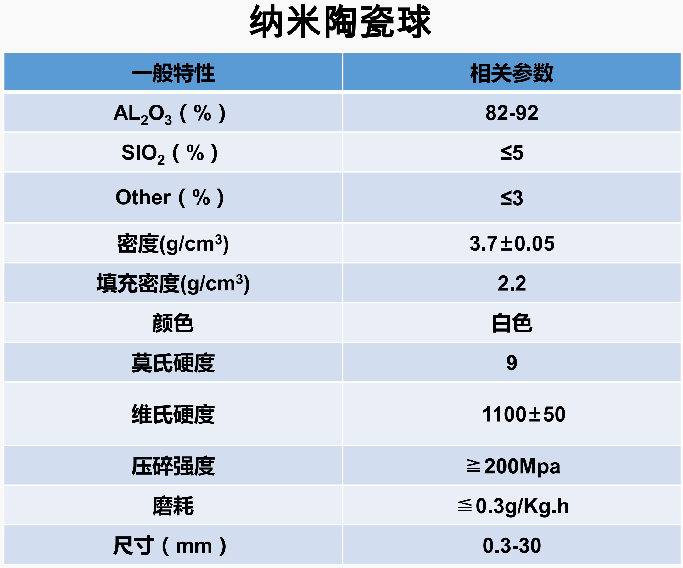 產品推薦 