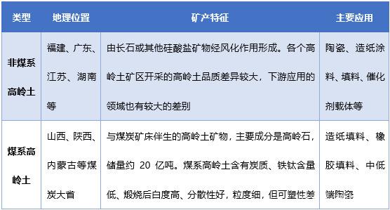 中國高嶺土資源分布、市場(chǎng)需求及競爭格局分析
